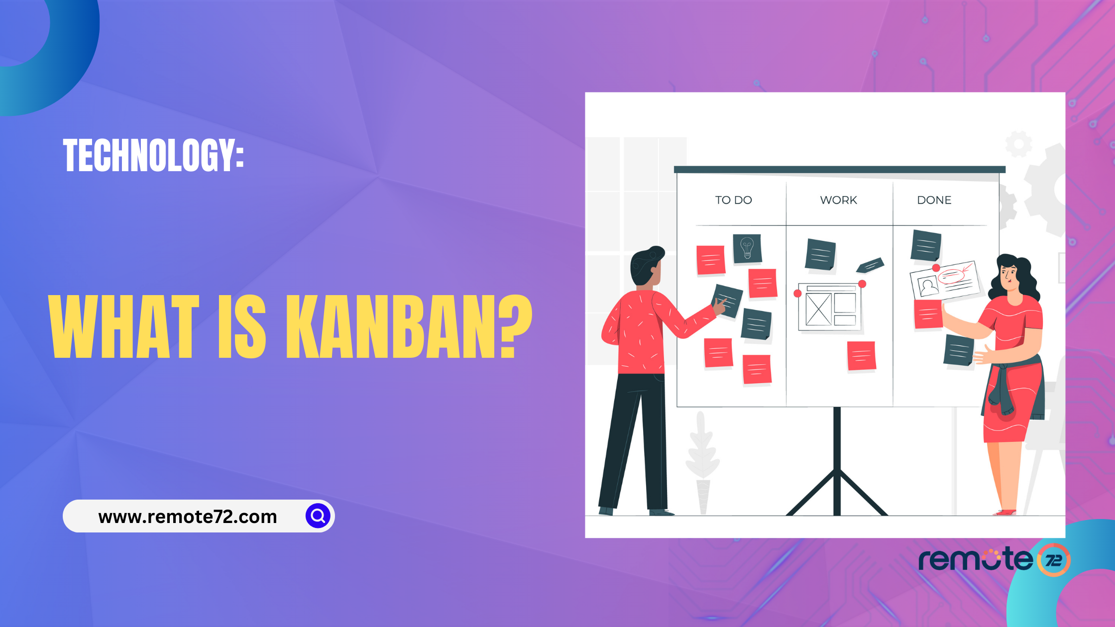 what is kanban