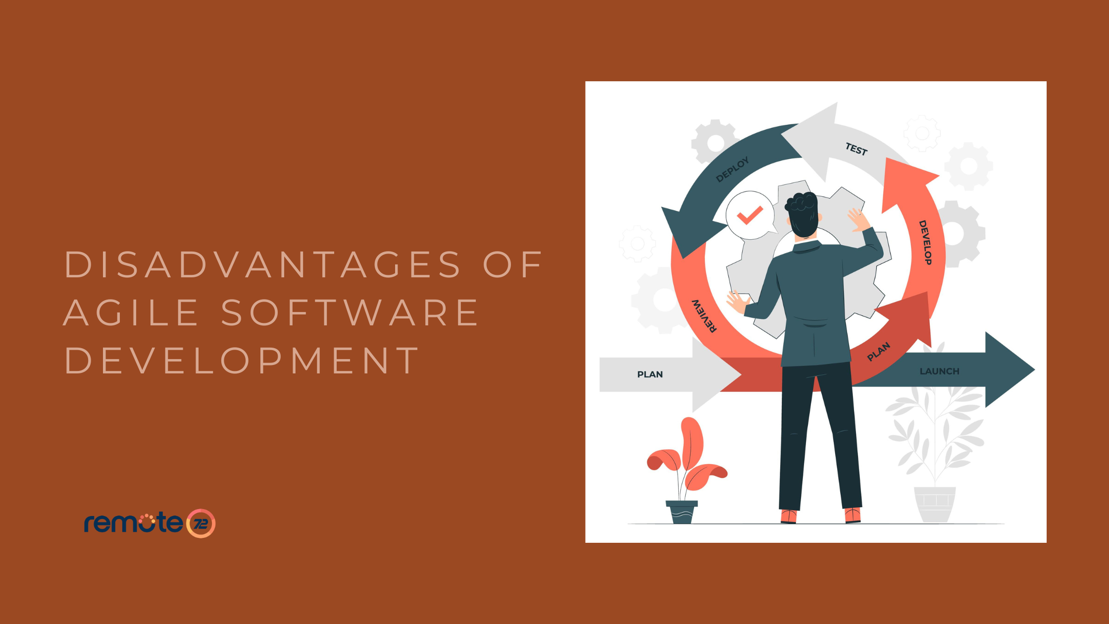 agile methodology in software development