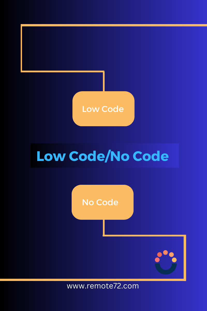 Low code vs no code
