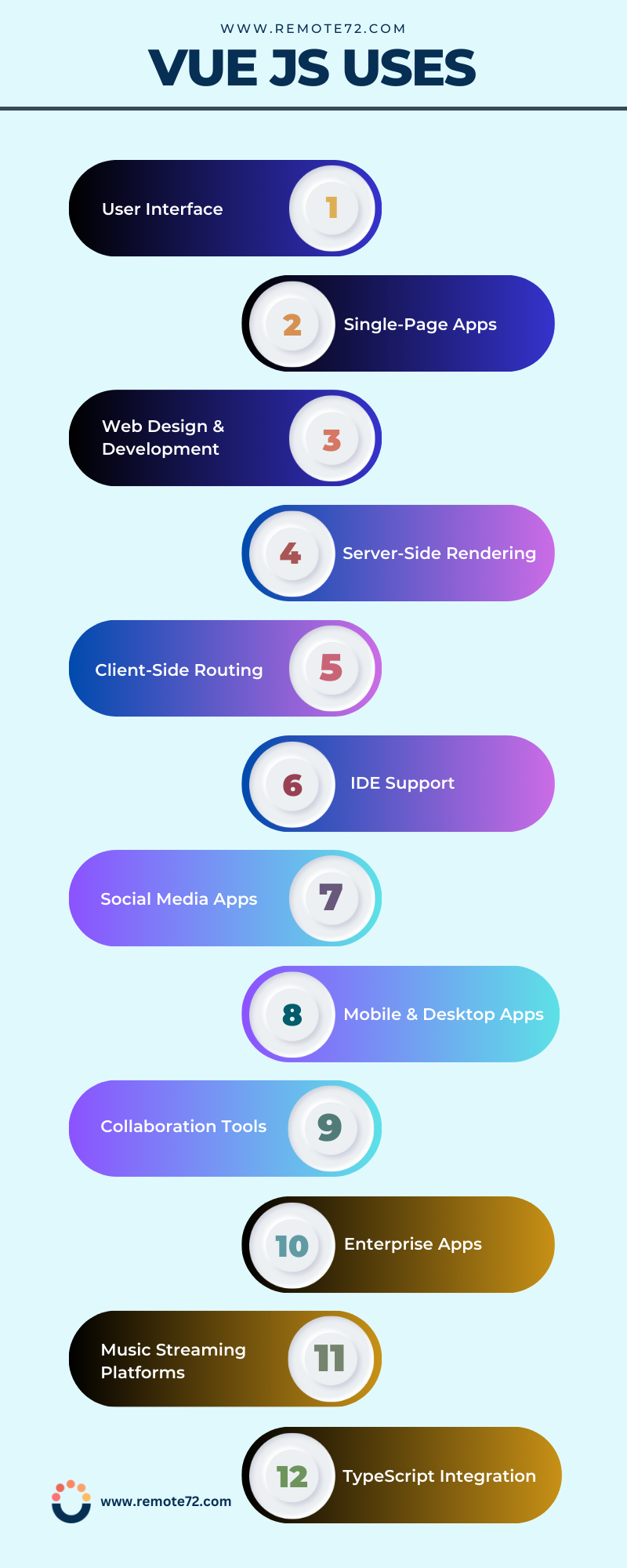 Applications of Vue JS Applications of Vue JS