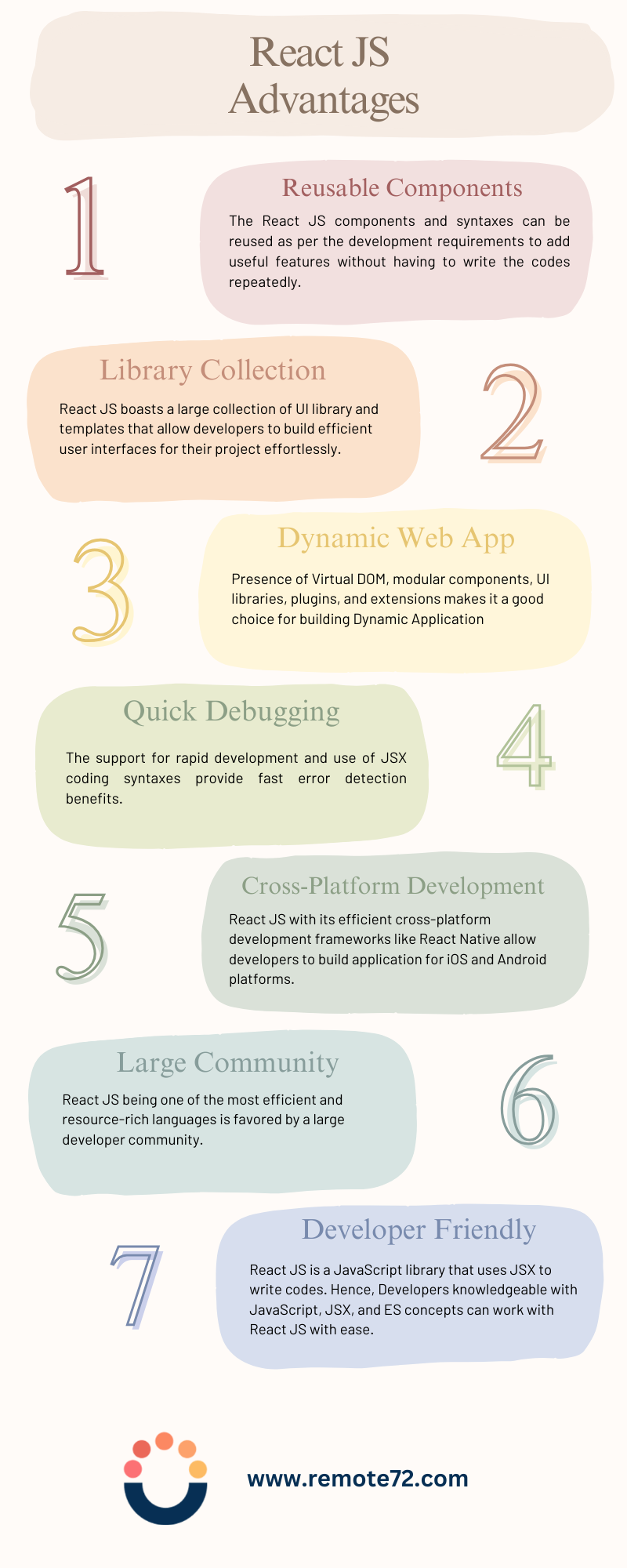React JS advantages React JS advantages