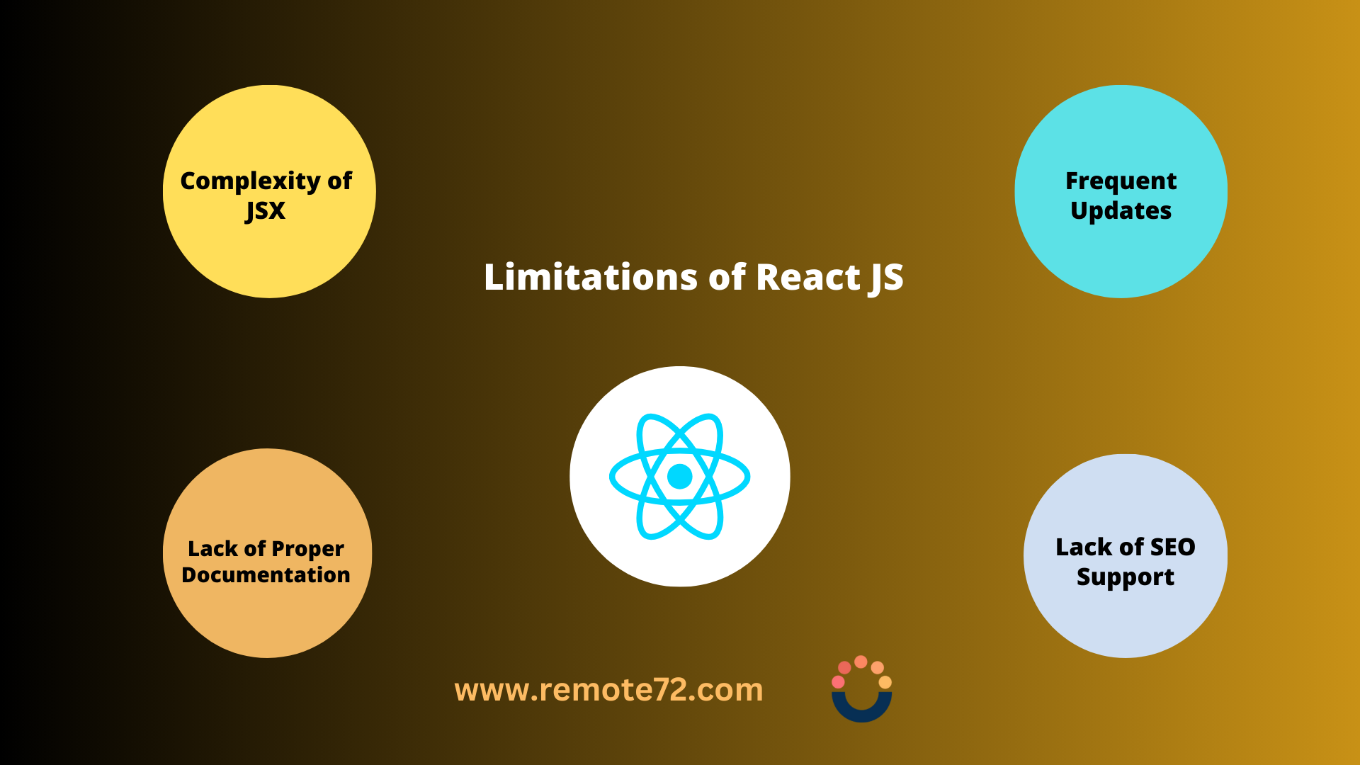 disadvantages of react js disadvantages of react js