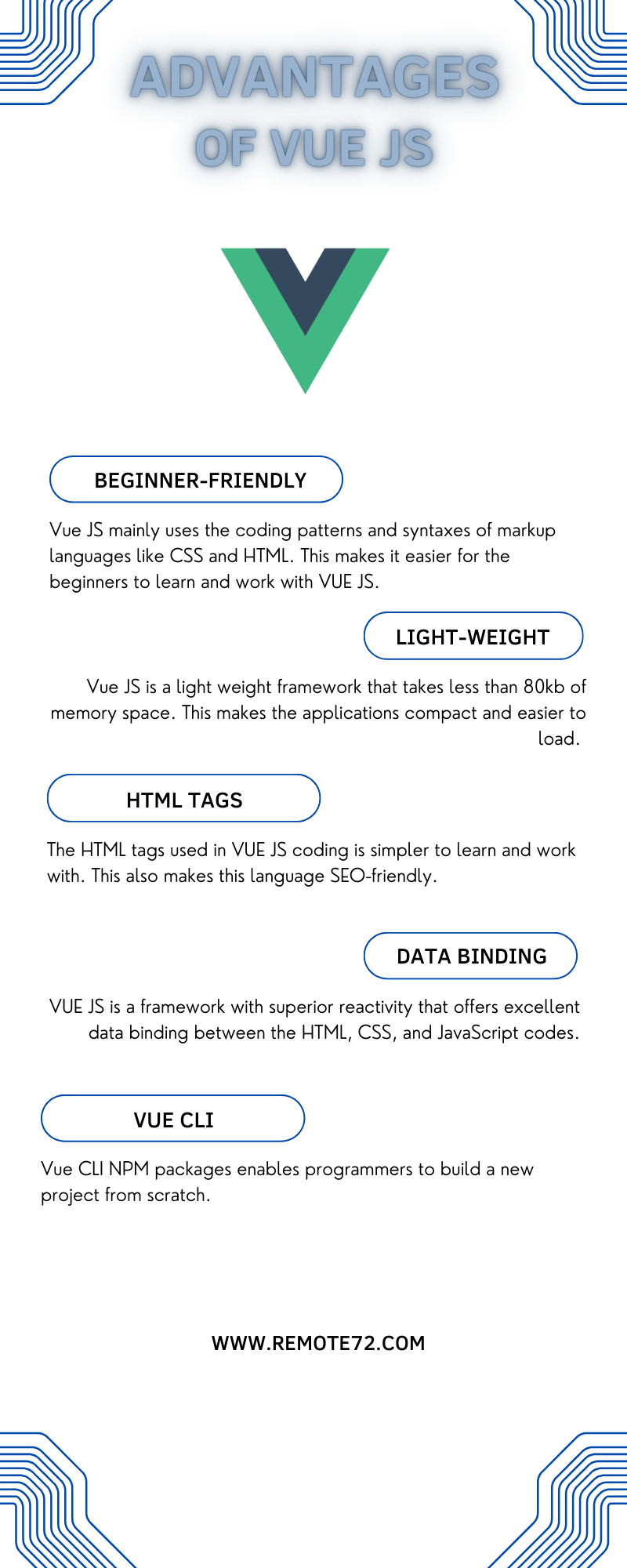Advantages of Vue JS Advantages of Vue JS