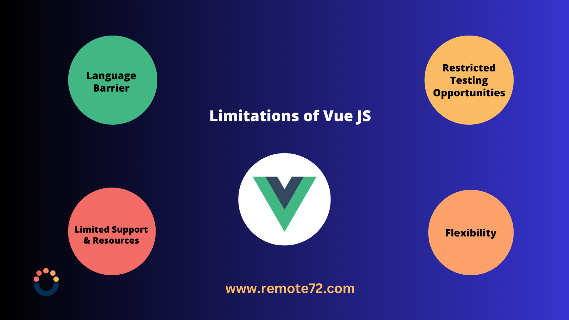 disadvantages of Vue JS disadvantages of Vue JS