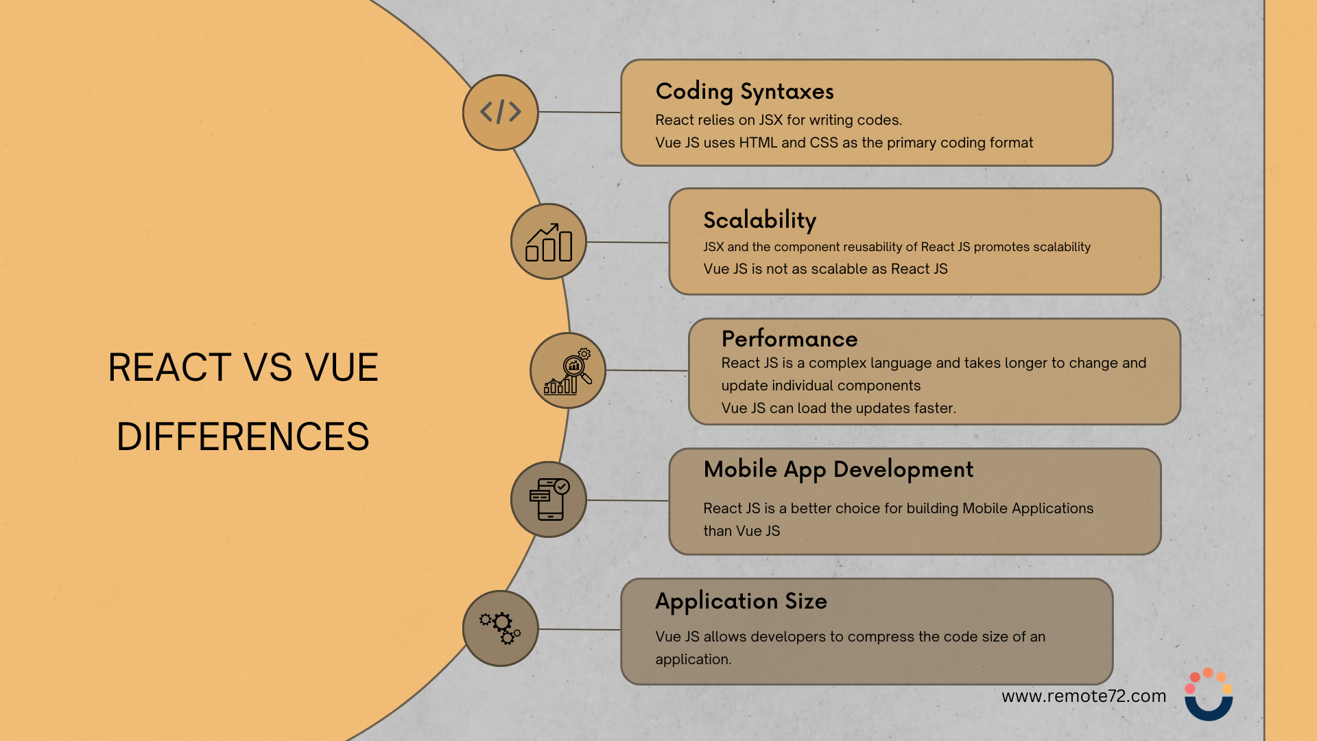 React vs vue differences React vs vue differences