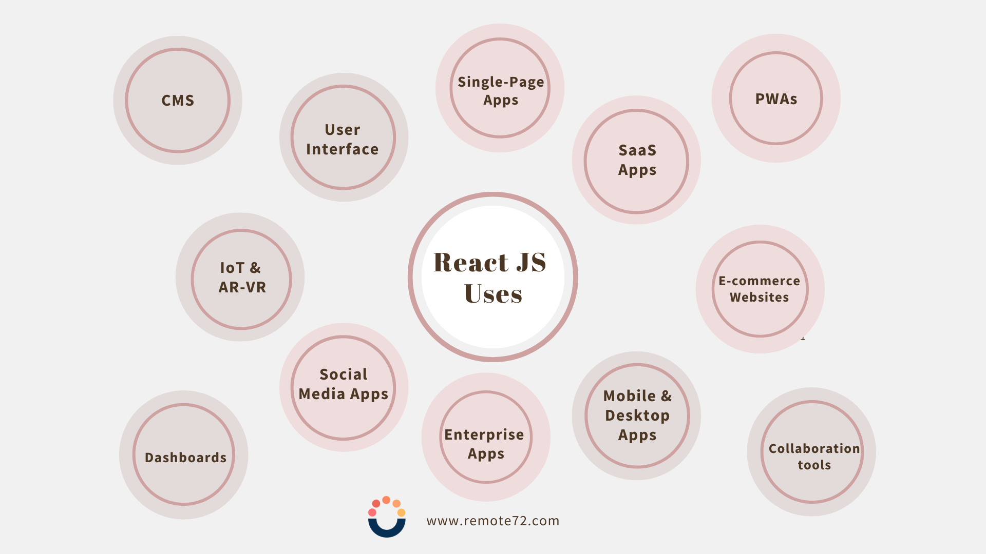 Applications of React JS Applications of React JS